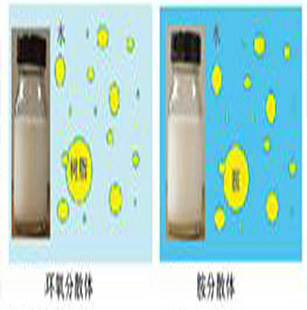 水性环氧富锌底漆的三个发展阶段